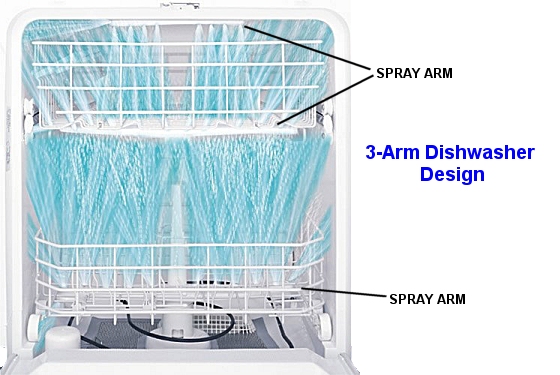 3 Arm Dishwasher