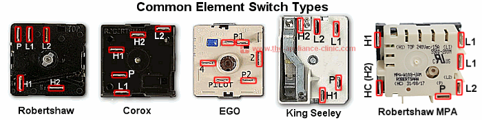 Element control switch types