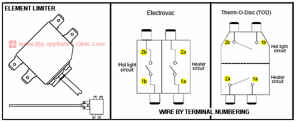 Thermal limiter terminal markings