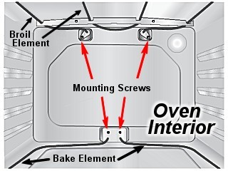 Oven element mounting
