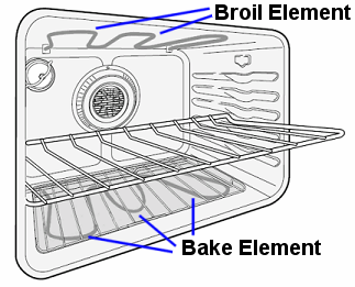 Oven cavity showing bake and broil elements