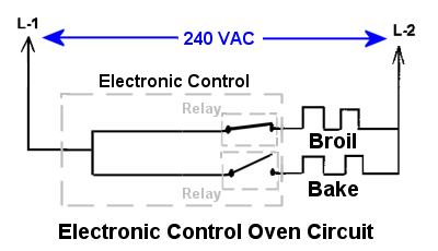 Electronic control board