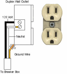 Standard Plug Wiring